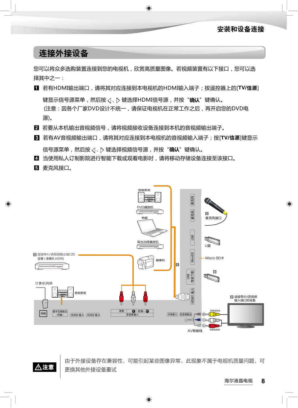 海尔LS55AL88K51A3液晶彩电使用说明书-8 海尔LS55AL88K51A3液晶彩电使用说明书-8