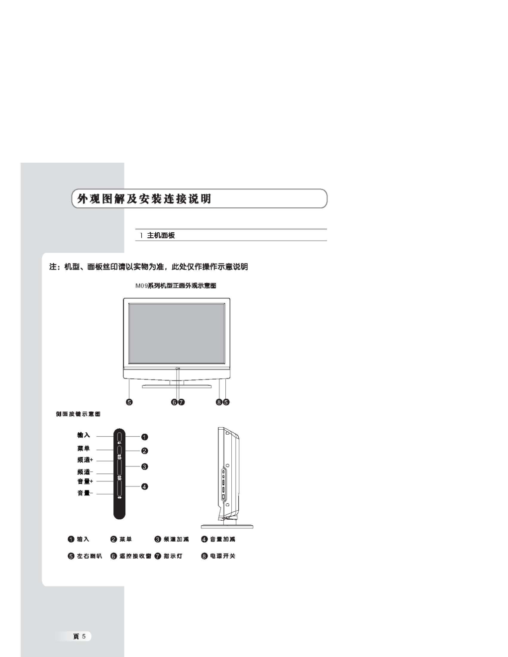 乐华LCD37M09液晶彩电使用说明书-5