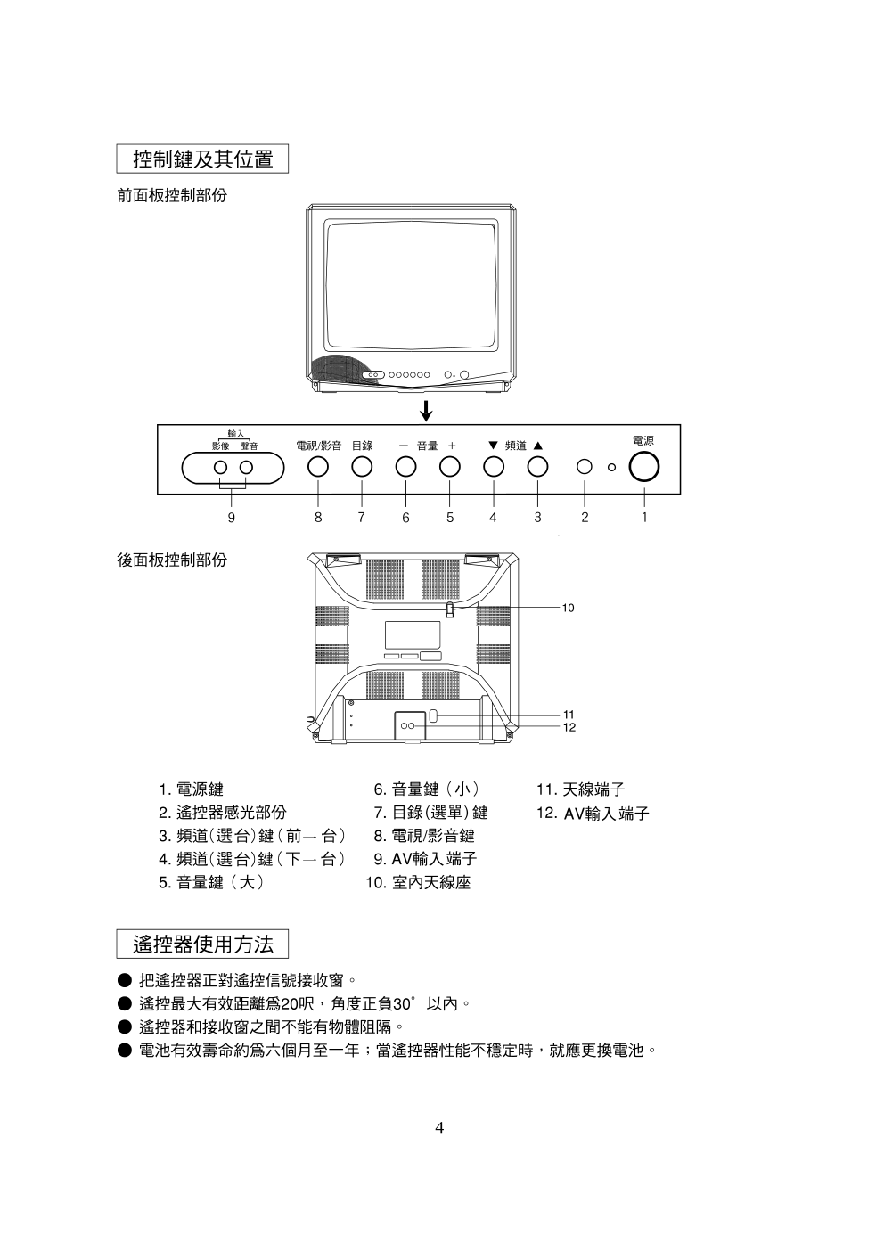 歌林CT-20K彩色电视机说明书-4