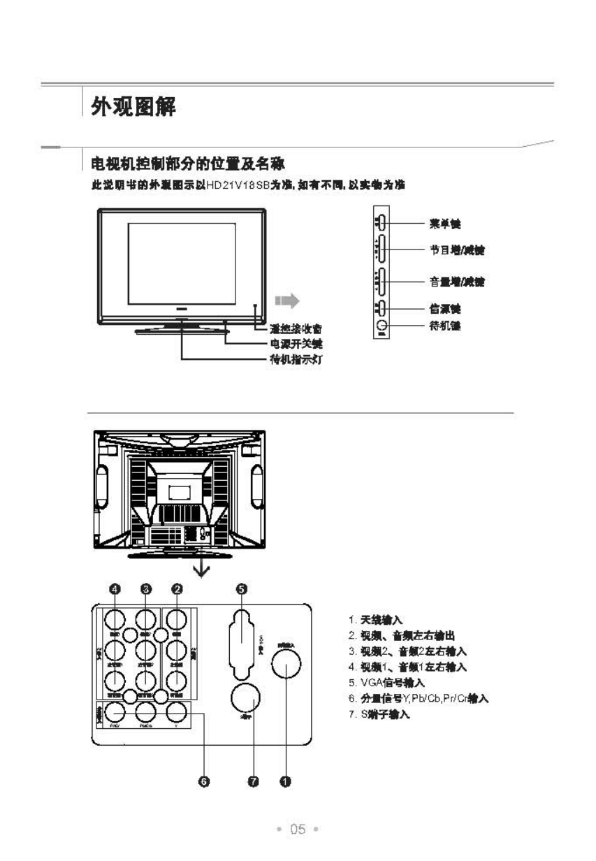 TCL王牌HD25V18PD彩电使用说明书-5 TCL王牌HD25V18PD彩电使用说明书-5
