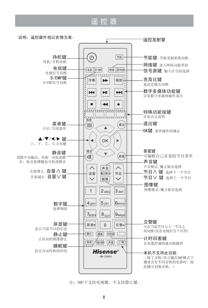 海信LED32K28液晶彩电使用说明书-8 海信LED32K28液晶彩电使用说明书-8