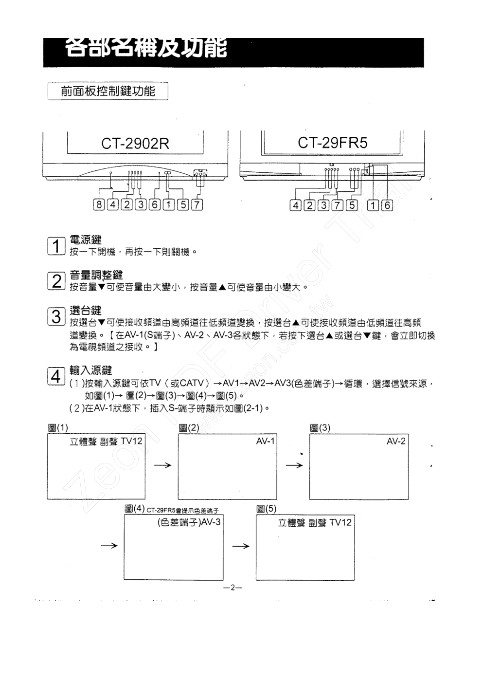 歌林CT-2902R型电视机使用说明书-2