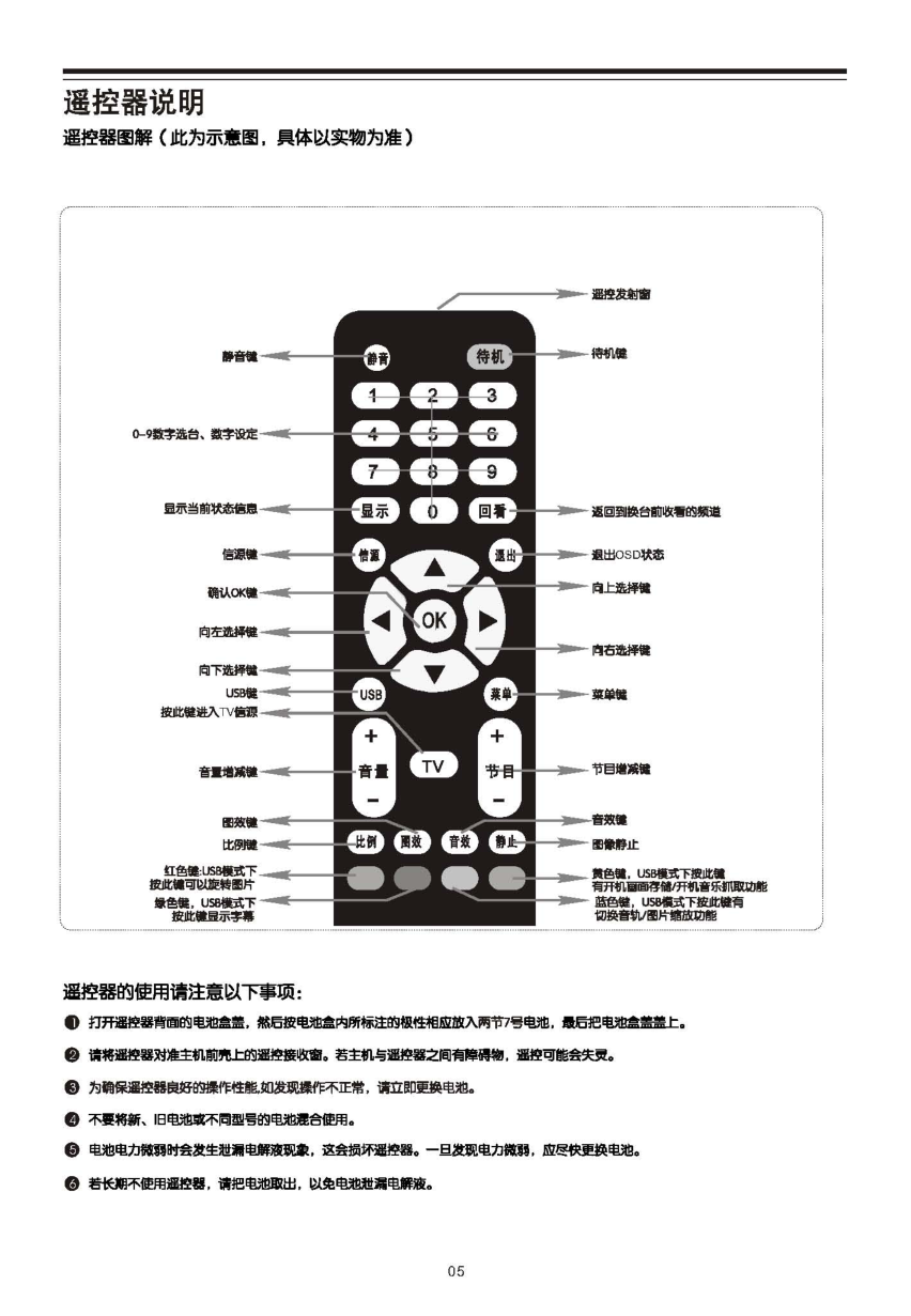 TCL王牌L32E9BD液晶彩电使用说明书-5 TCL王牌L32E9BD液晶彩电使用说明书-5