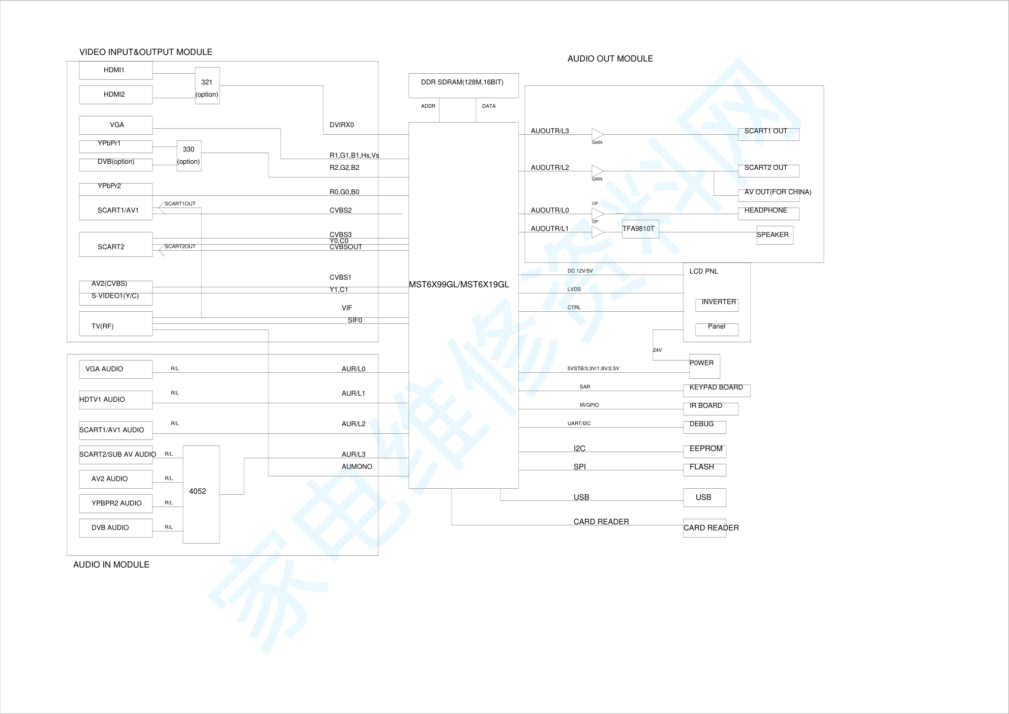 TCL王牌L40X9FRM(MS91C机芯)液晶电视电路原理图-0 TCL王牌L40X9FRM(MS91C机芯)液晶电视电路原理图-0