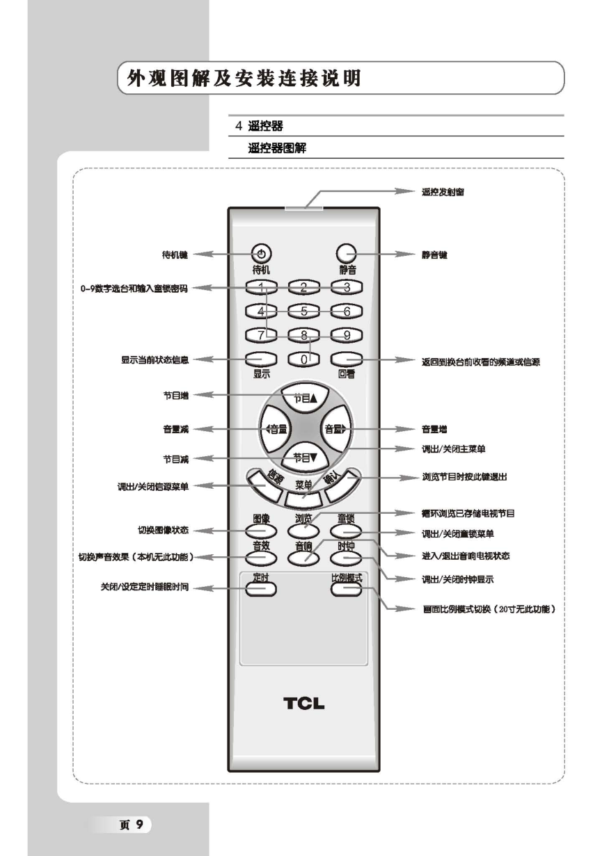 TCL王牌L22E72液晶彩电使用说明书-9 TCL王牌L22E72液晶彩电使用说明书-9