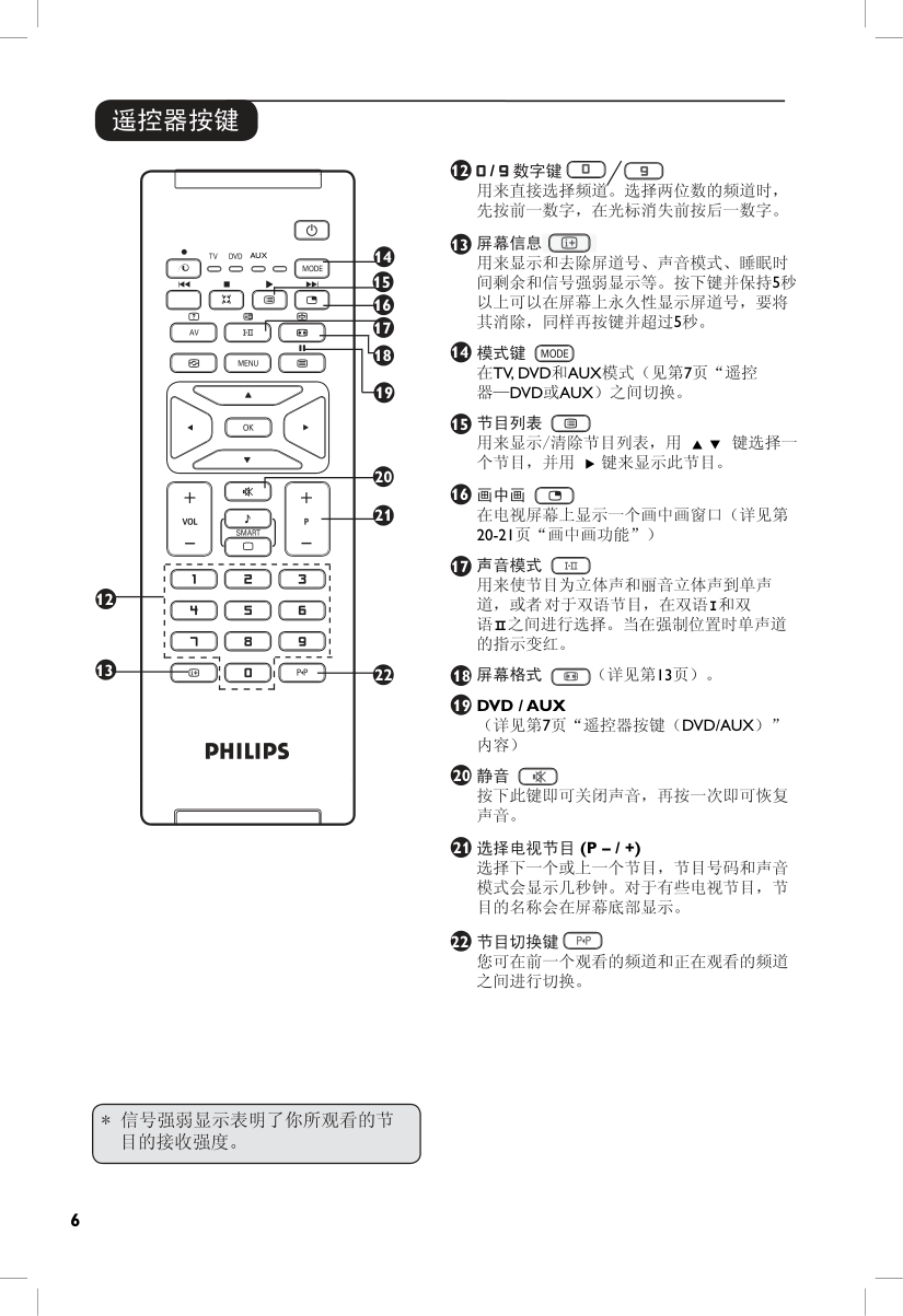 PHILIPS 42PF7320G电视说明书-6