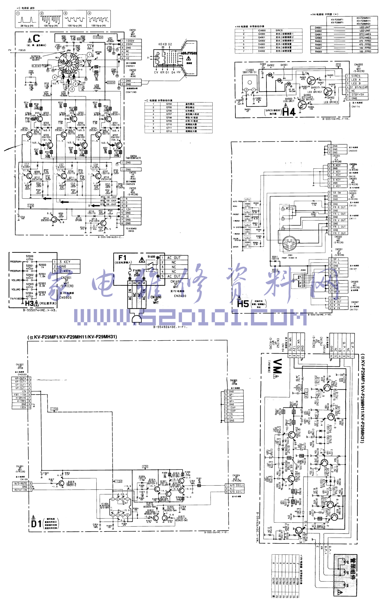 索尼KV-F29MF1彩电图纸-0 索尼KV-F29MF1彩电图纸-0