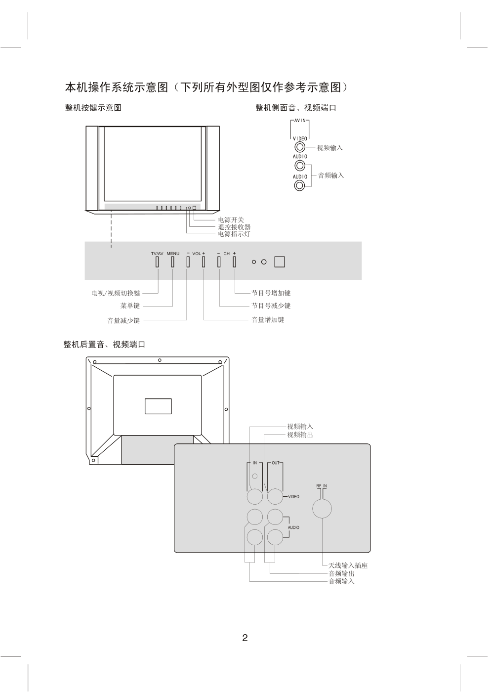 上广电D2505.彩电使用说明书-3 上广电D2505.彩电使用说明书-3