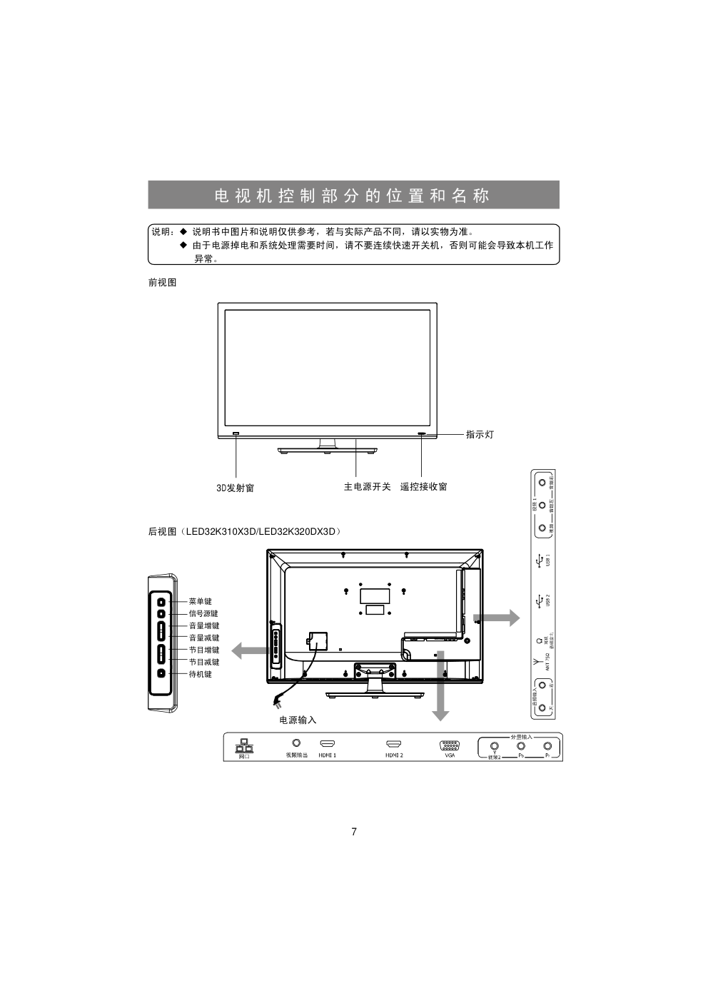 海信LED32K310X3D液晶彩电使用说明书-7 海信LED32K310X3D液晶彩电使用说明书-7
