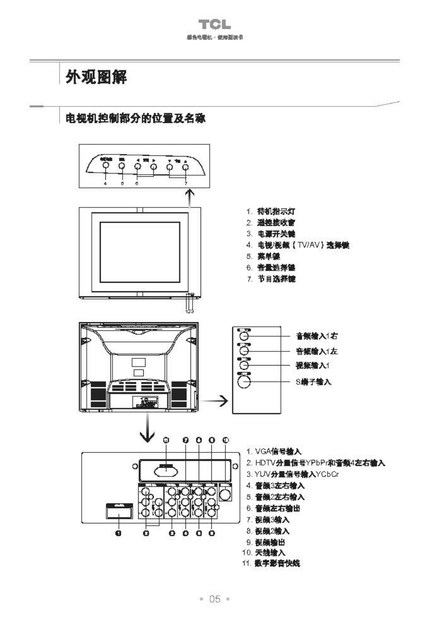 TCL王牌HD34B03I彩电使用说明书-5