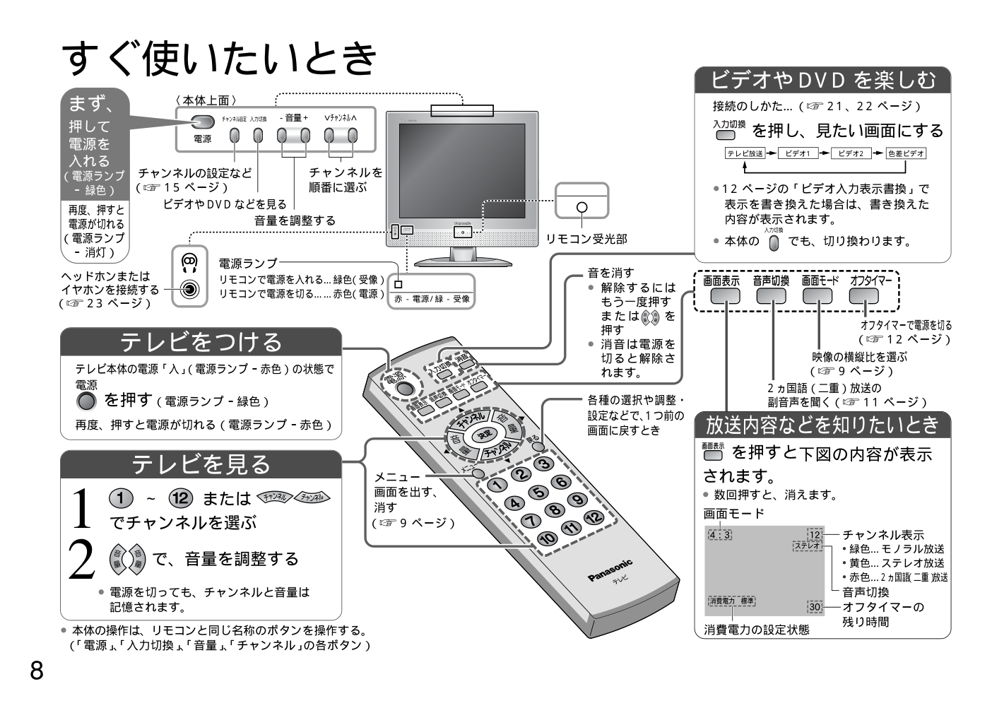 Panasonic TH-20LA50电视使用说明书-7
