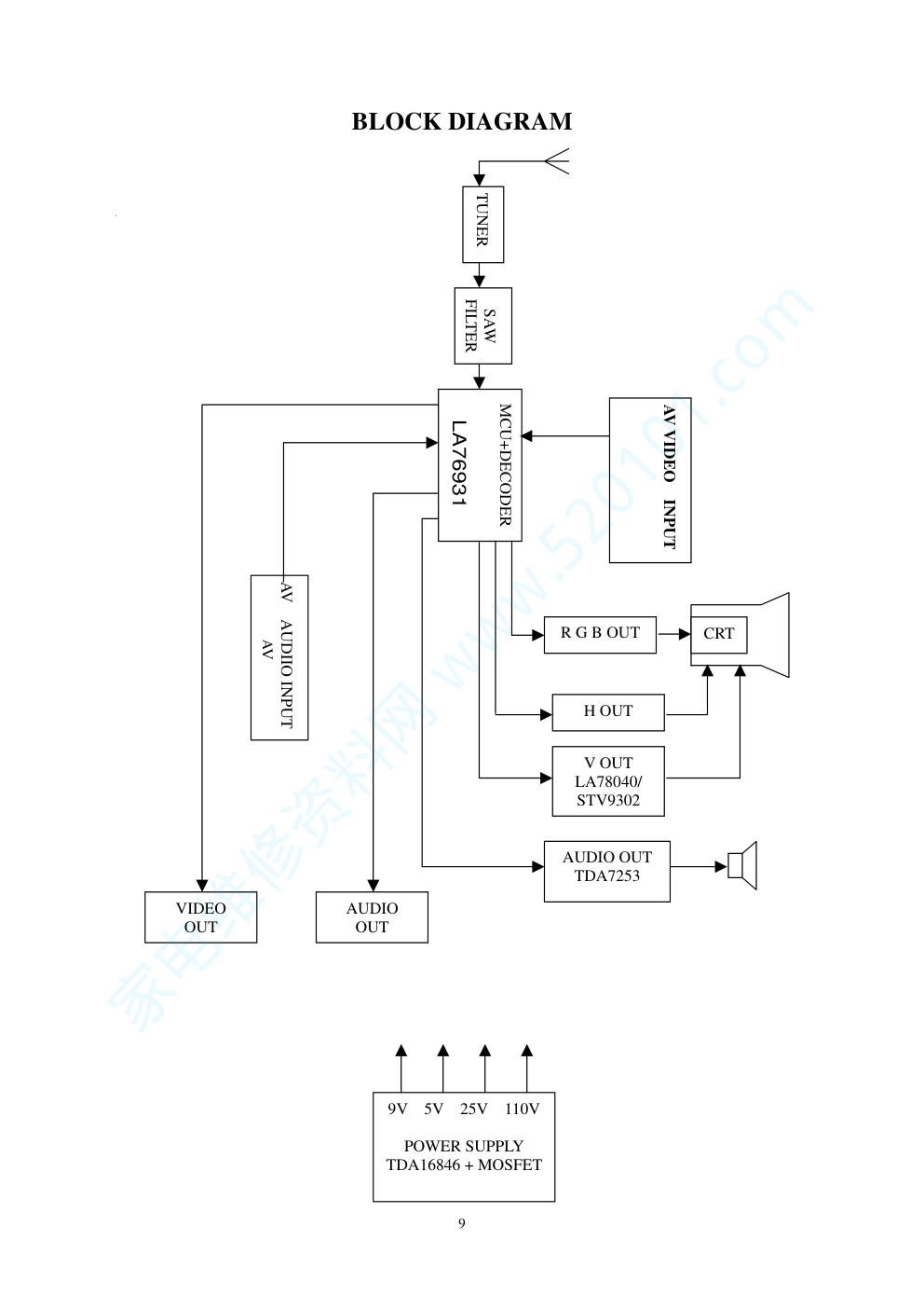 SZ2(MONO)系列彩电电路原理图-8 SZ2(MONO)系列彩电电路原理图-8