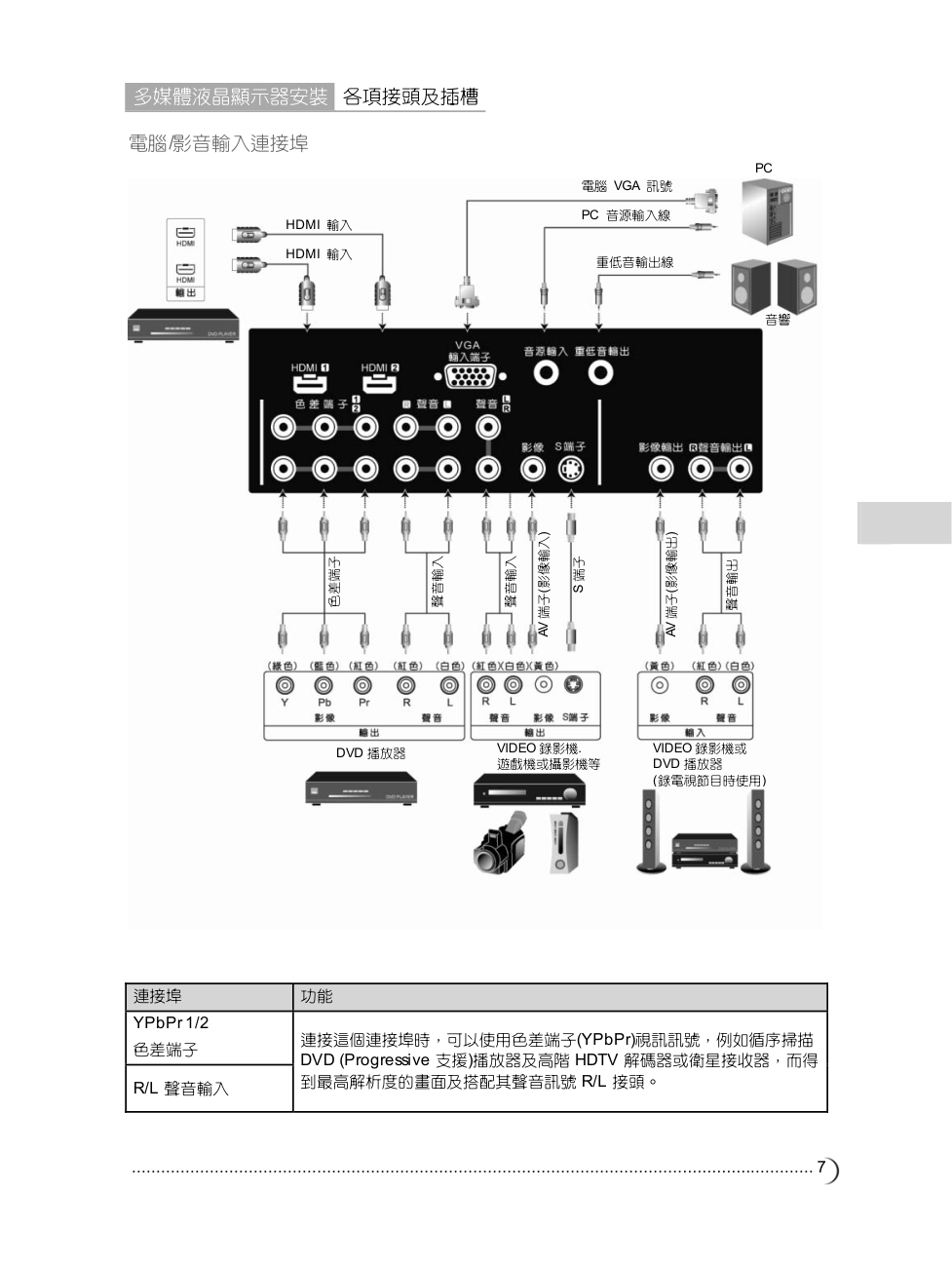 CHIMEI TL-42W6000D42W6050D液晶电视使用手册-7 CHIMEI TL-42W6000D42W6050D液晶电视使用手册-7