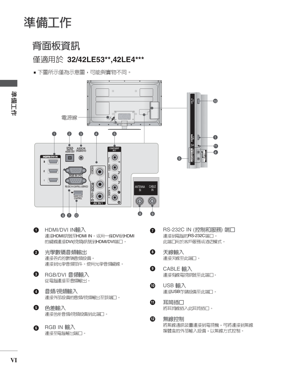 LG 26LE5300-CA液晶彩电使用说明书-7 LG 26LE5300-CA液晶彩电使用说明书-7