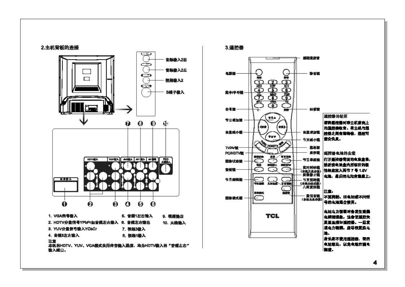 TCL王牌HID29A61H彩电使用说明书-4