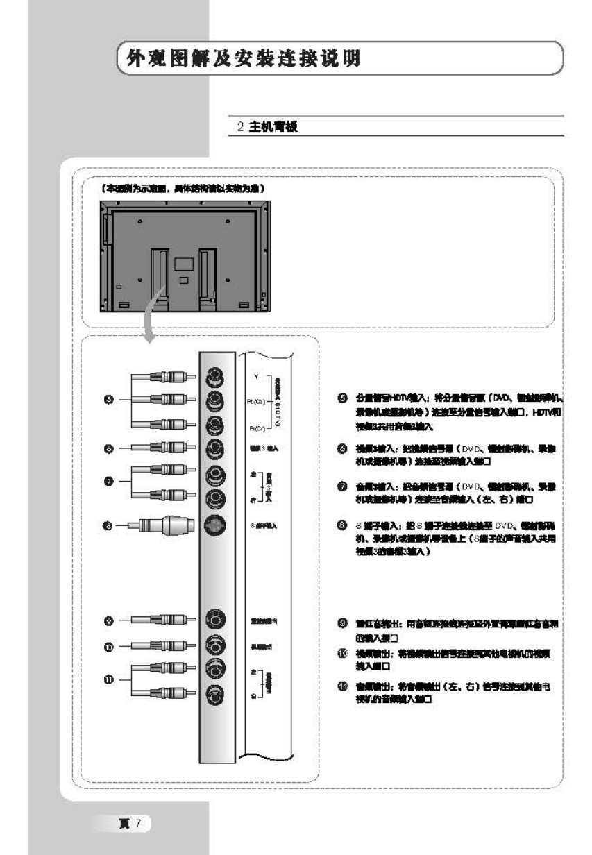 TCL王牌L46M71液晶彩电使用说明书-7 TCL王牌L46M71液晶彩电使用说明书-7
