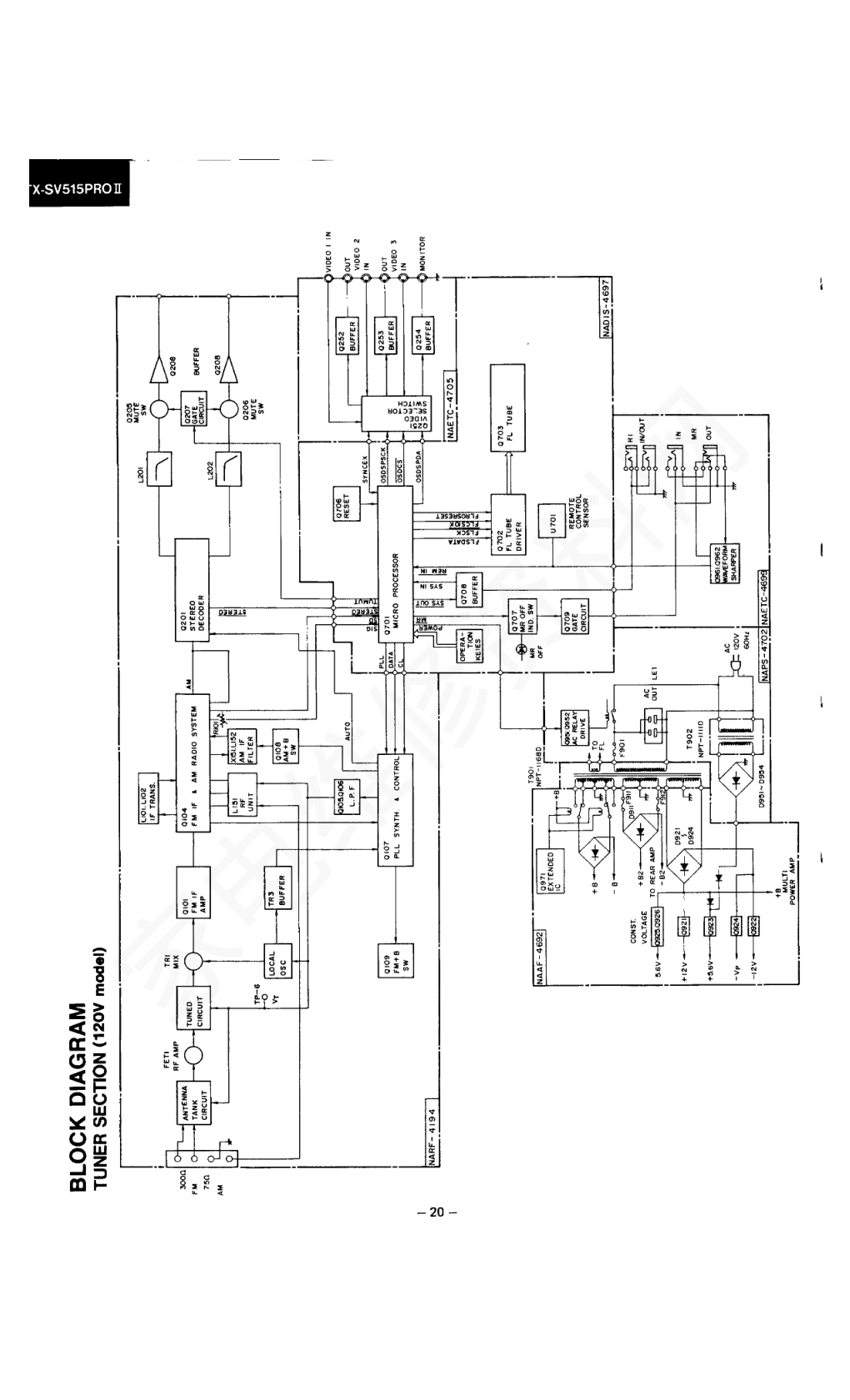 安桥ONKYO ONKYOTX-SV515功放维修手册-9 安桥ONKYO ONKYOTX-SV515功放维修手册-9
