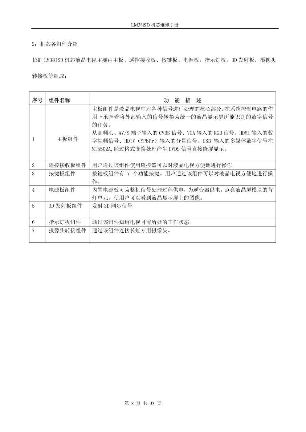 长虹3D39A6000i液晶电视(LM38iSD机芯)维修培训手册-7 长虹3D39A6000i液晶电视(LM38iSD机芯)维修培训手册-7