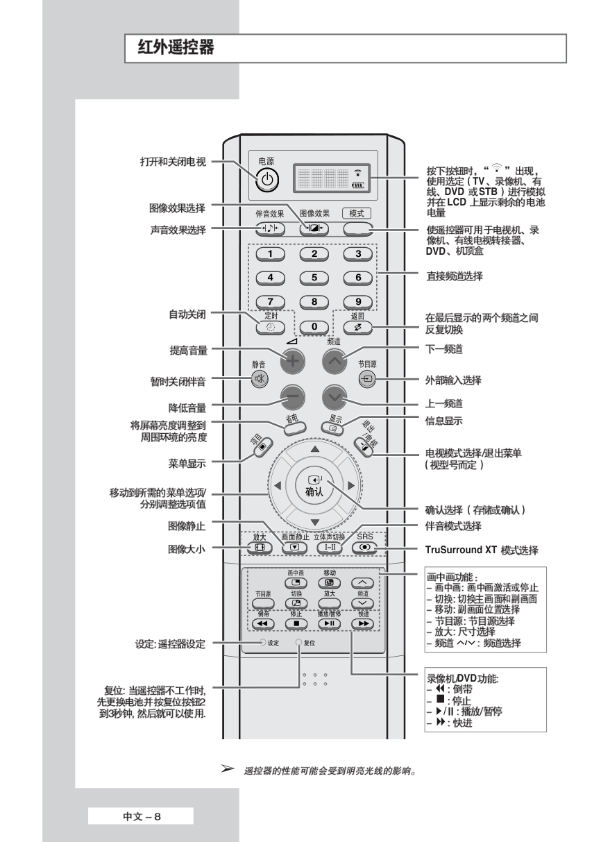 三星PS-63P5H等离子彩电使用说明书-7 三星PS-63P5H等离子彩电使用说明书-7
