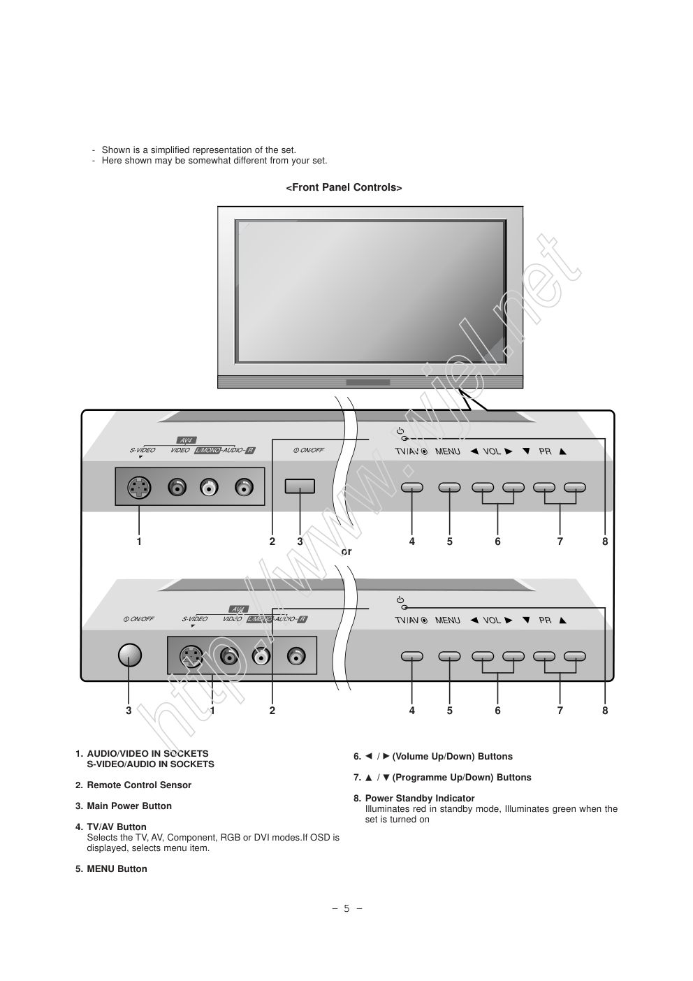 LG RT-50PZ70等离子显示器维修手册和图纸-4