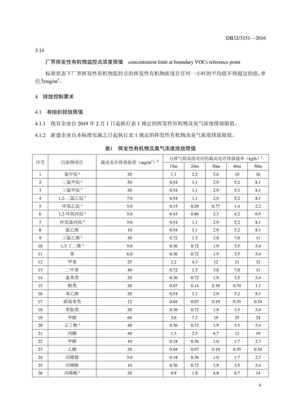 DB32 3151—2016 化学工业挥发性有机物排放标准-6 DB32 3151—2016 化学工业挥发性有机物排放标准-6