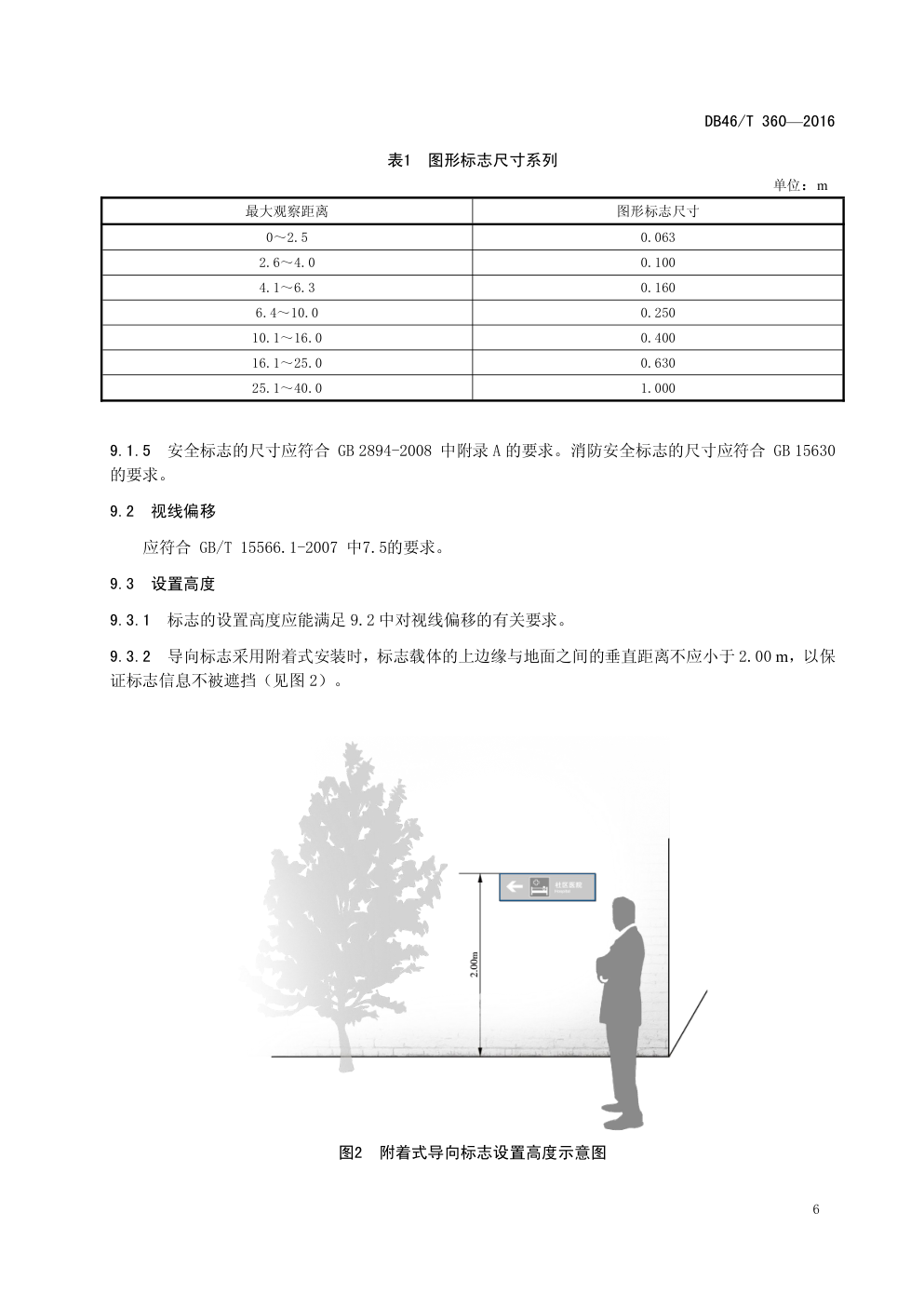 DB46T360-2016住宅小区公共信息标志设置规范-8 DB46T360-2016住宅小区公共信息标志设置规范-8