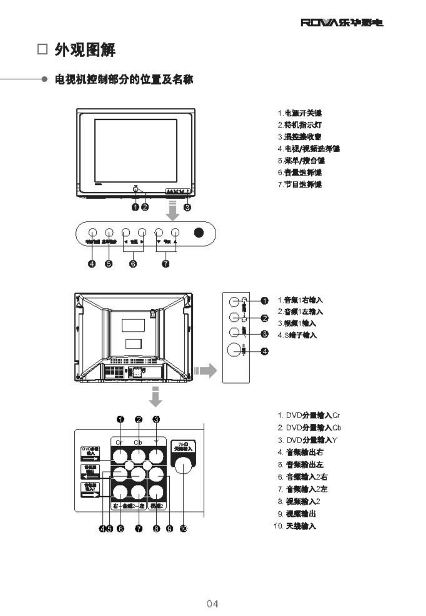 乐华21A2彩电使用说明书-4