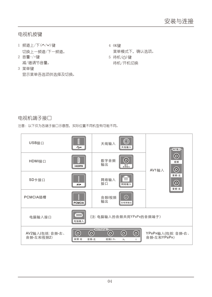 TCL王牌L58X9200A-3D液晶彩电使用说明书-4