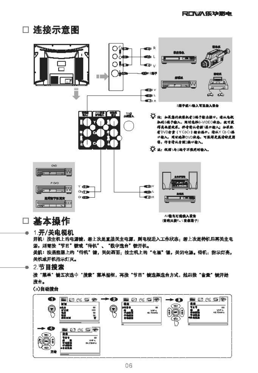 乐华29V12彩电使用说明书-6 乐华29V12彩电使用说明书-6