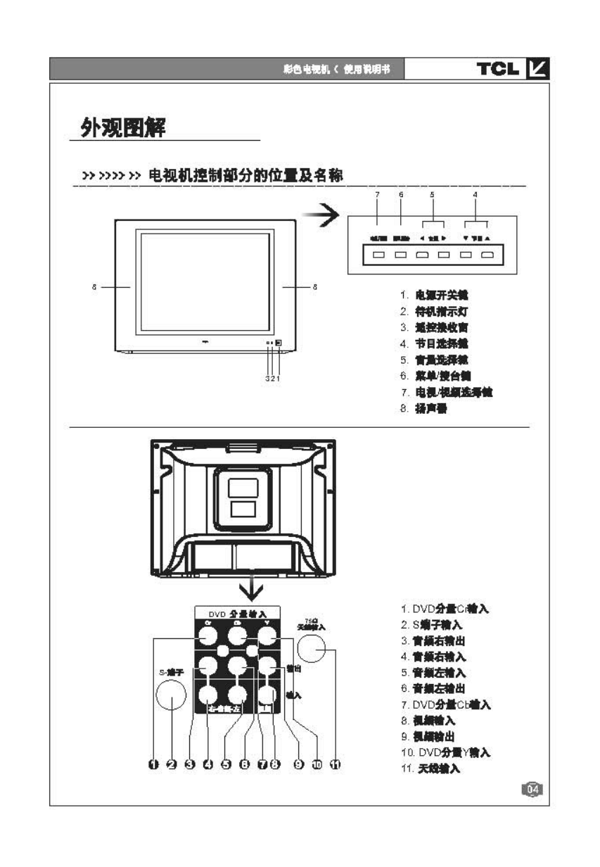 TCL王牌AT21289A彩电使用说明书-4 TCL王牌AT21289A彩电使用说明书-4