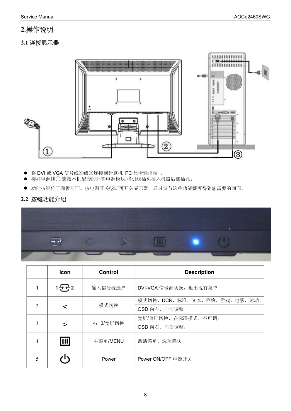AOC e2460SWG液晶显示器维修手册-7