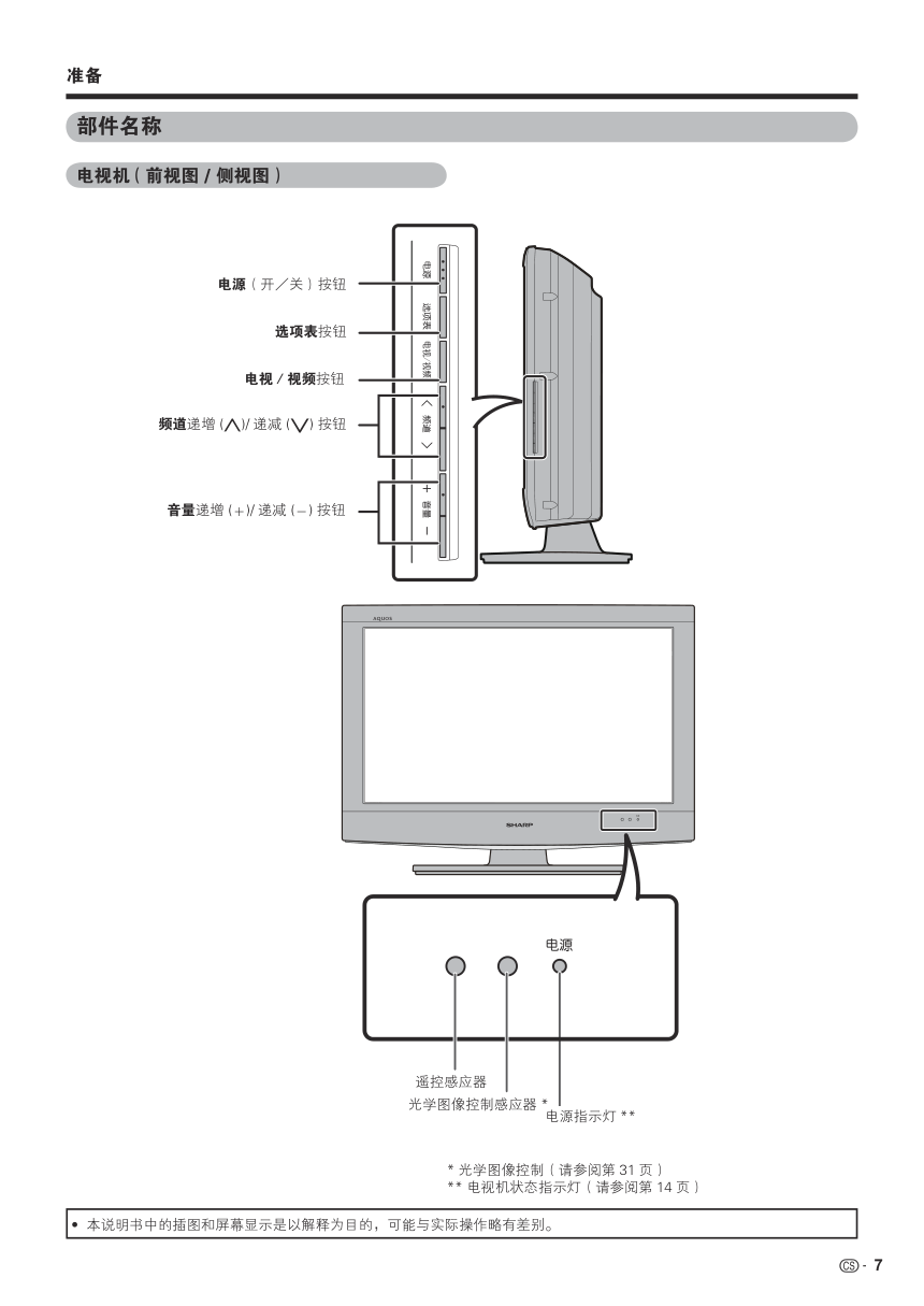 夏普LCD-32Z370A液晶彩电使用说明书-7 夏普LCD-32Z370A液晶彩电使用说明书-7
