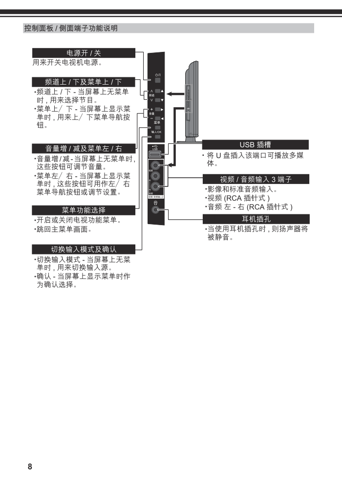 松下TH-L42U50C液晶彩电使用说明书-7 松下TH-L42U50C液晶彩电使用说明书-7