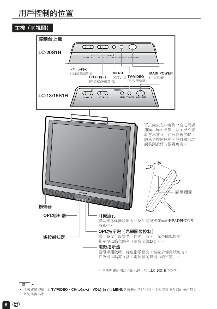 SHARPLC15S1H型液晶电视机说明书-8 SHARPLC15S1H型液晶电视机说明书-8