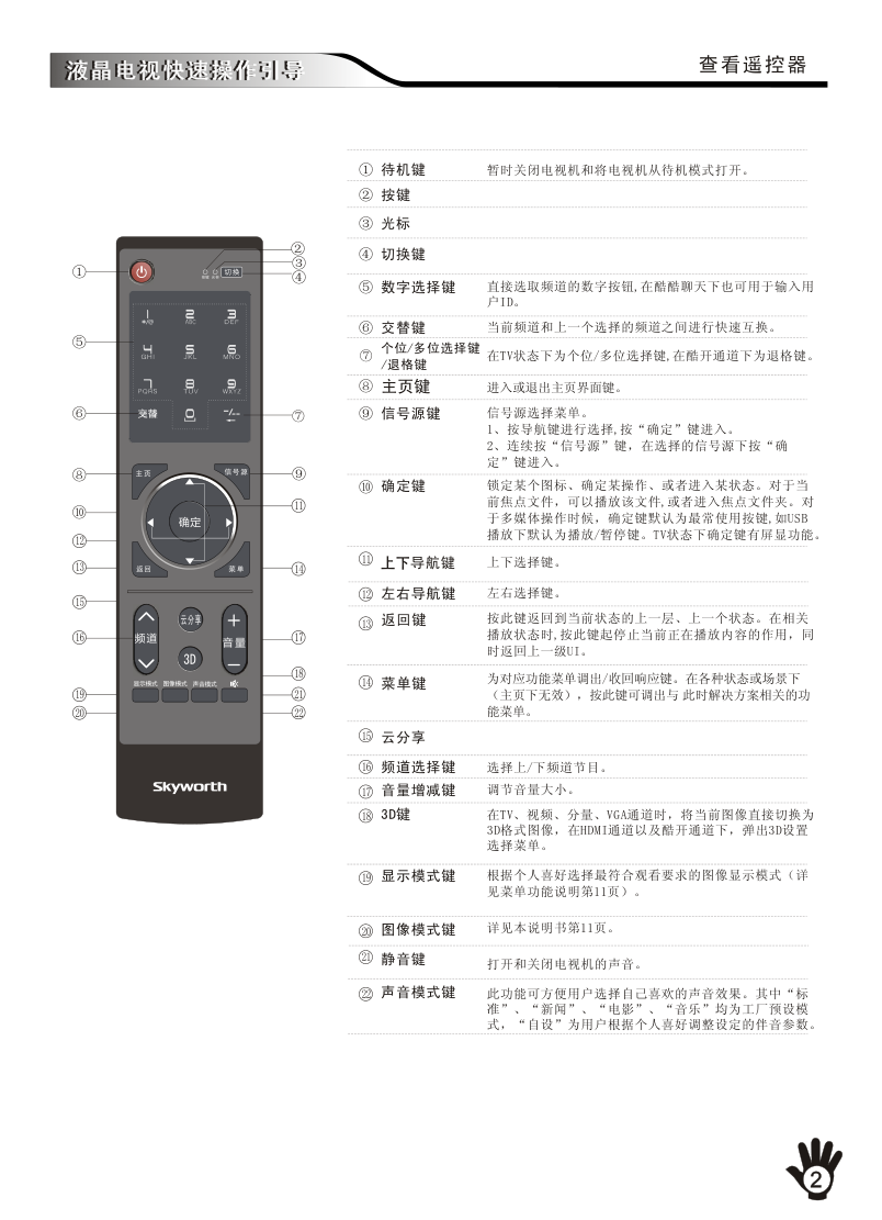 创维65E99RS液晶彩电使用说明书-2 创维65E99RS液晶彩电使用说明书-2