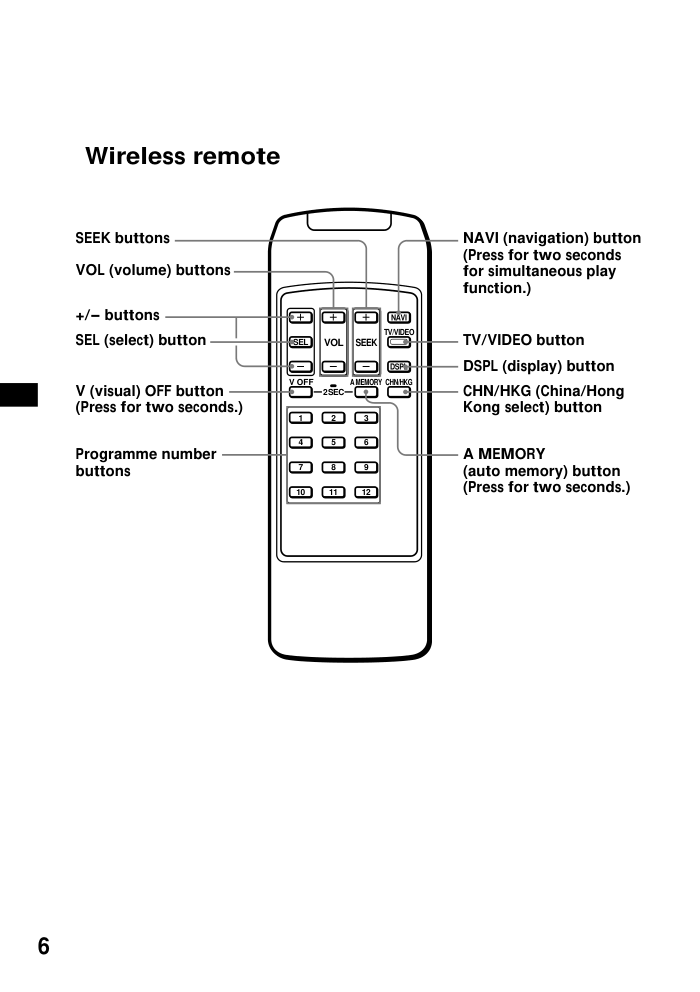 SONY XTL-W70汽车电视使用说明书-5 SONY XTL-W70汽车电视使用说明书-5