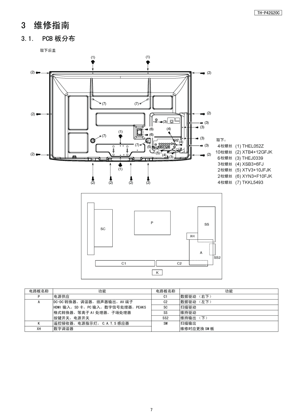 松下TH-P42G20C等离子显示器(GPF13DA机芯)维修手册-6 松下TH-P42G20C等离子显示器(GPF13DA机芯)维修手册-6