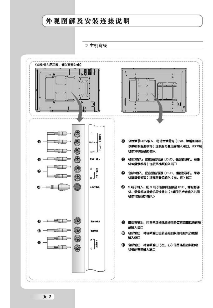 TCL王牌LCD42K73B液晶彩电使用说明书-7