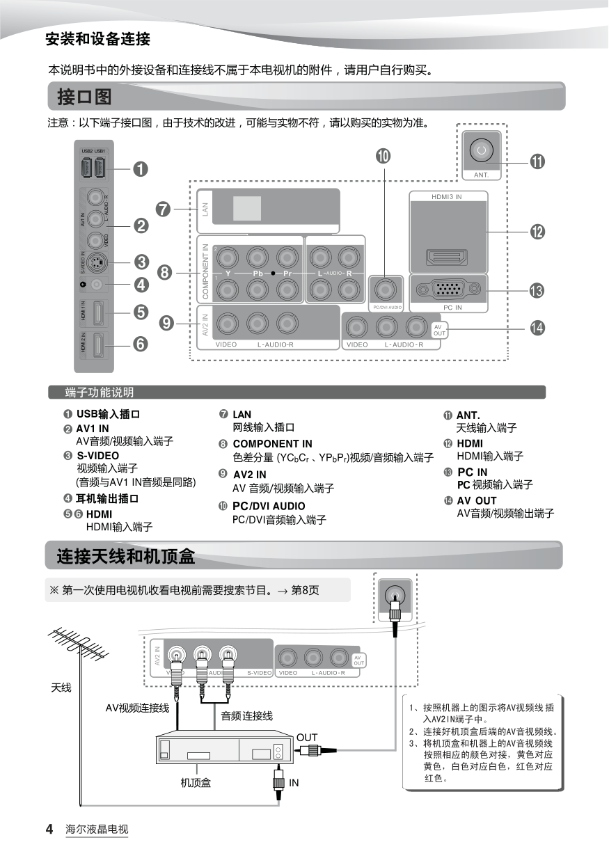 海尔LB32K3N液晶彩电使用说明书-5