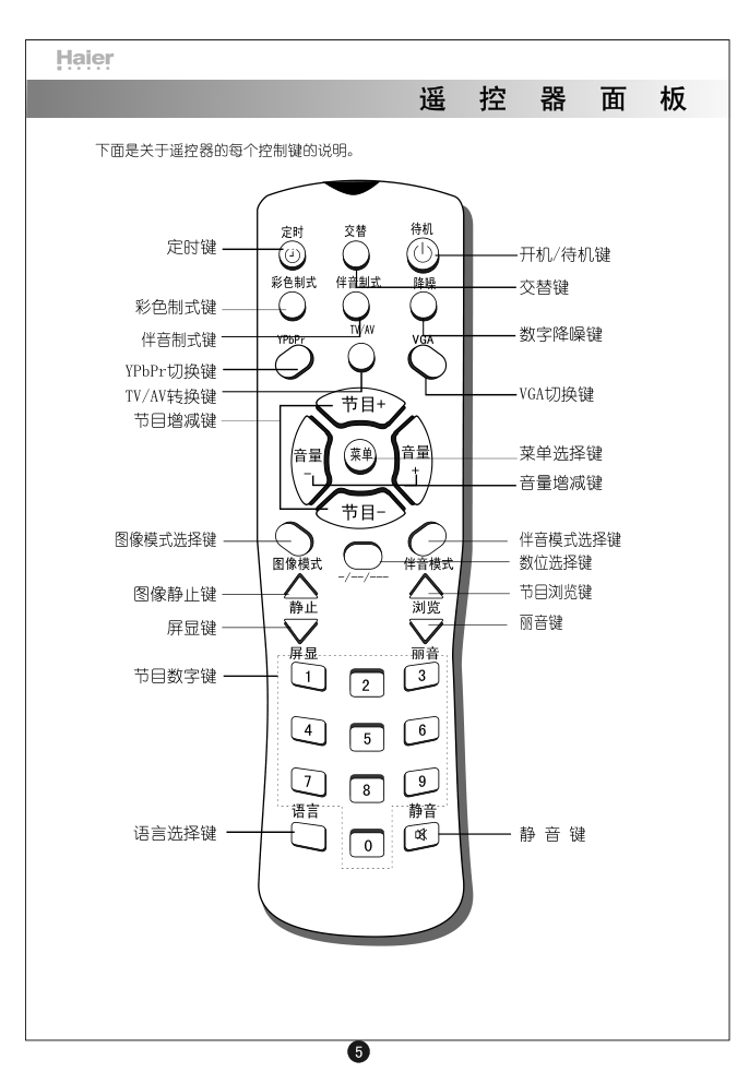 海尔51B3Y-N彩电说明书-7 海尔51B3Y-N彩电说明书-7