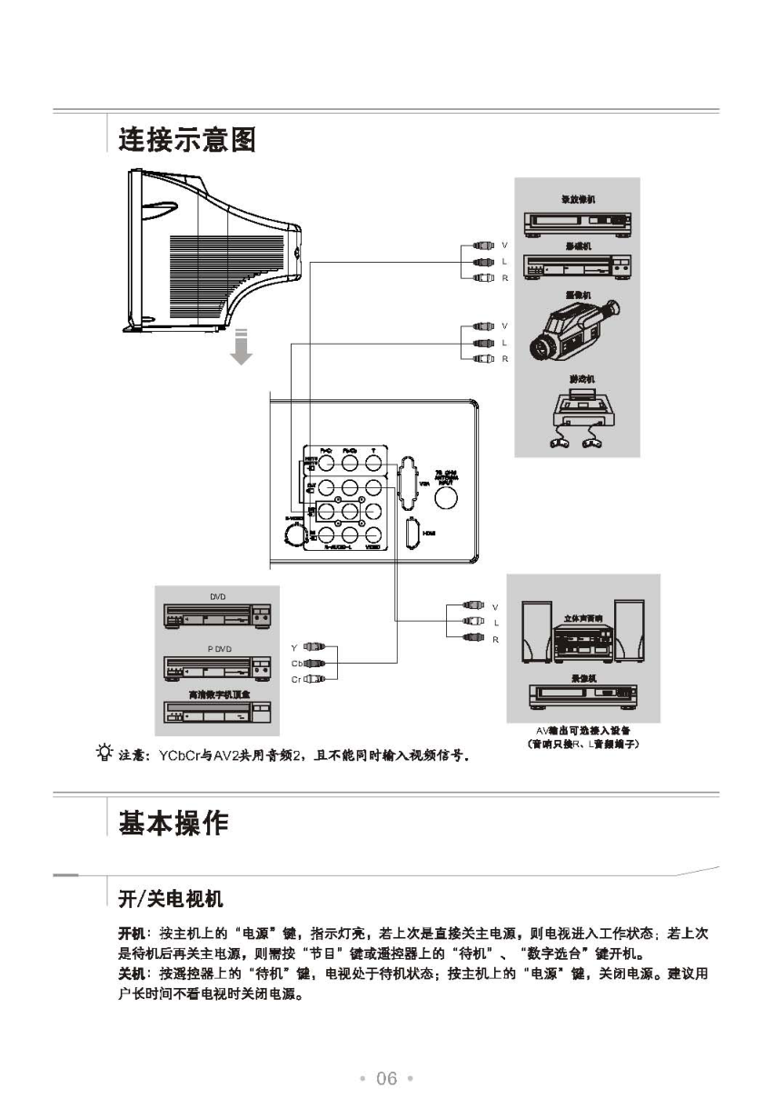 TCL王牌NT21M86彩电使用说明书-6