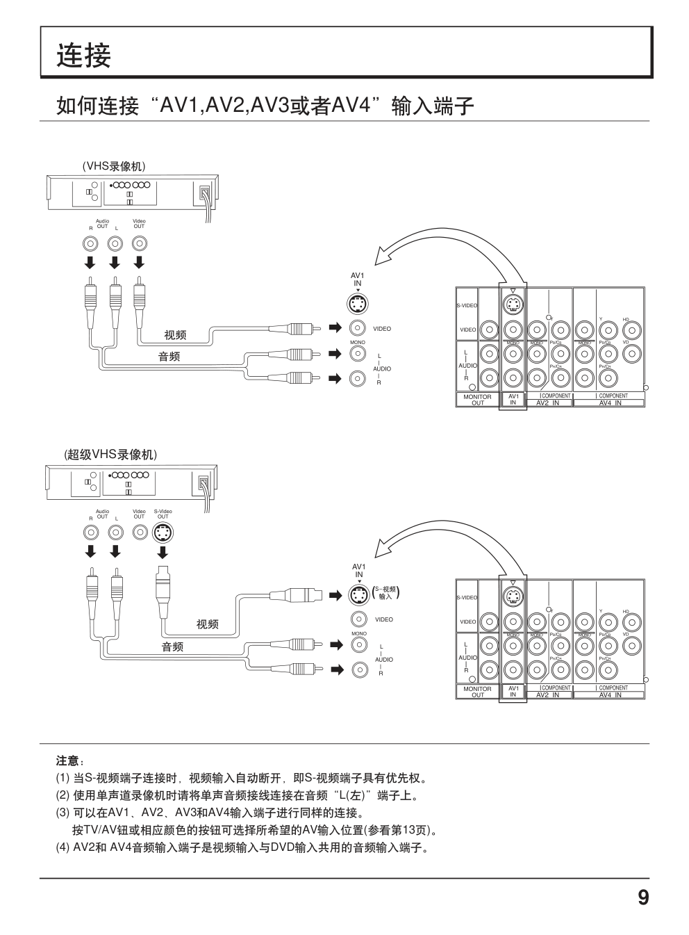 松下TC-43P860D投影式彩电使用说明书-8