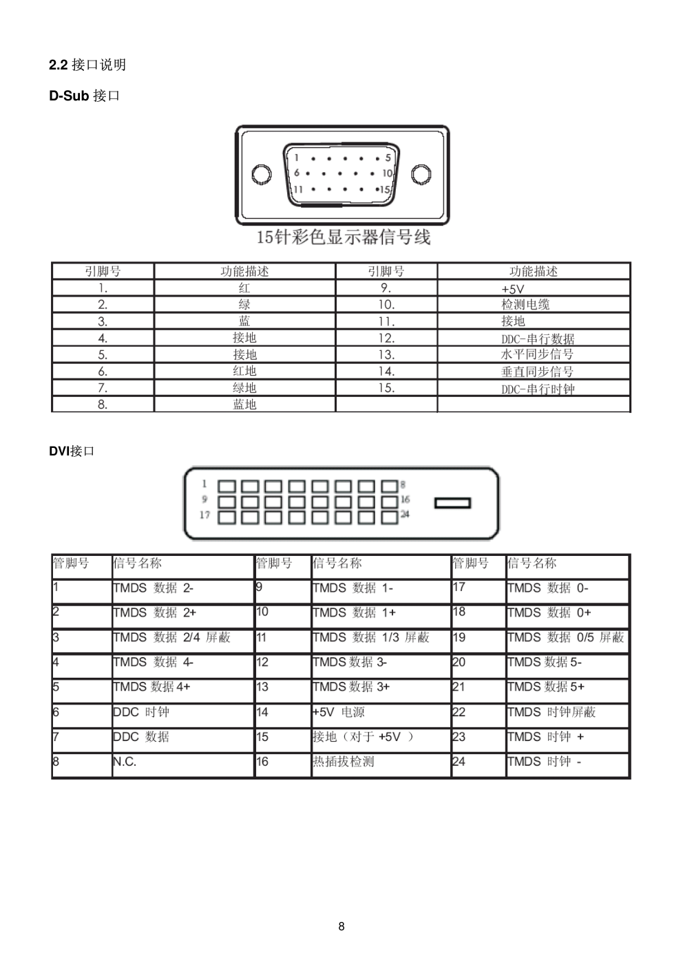 AOC AT2436Sg液晶显示器维修手册-7 AOC AT2436Sg液晶显示器维修手册-7