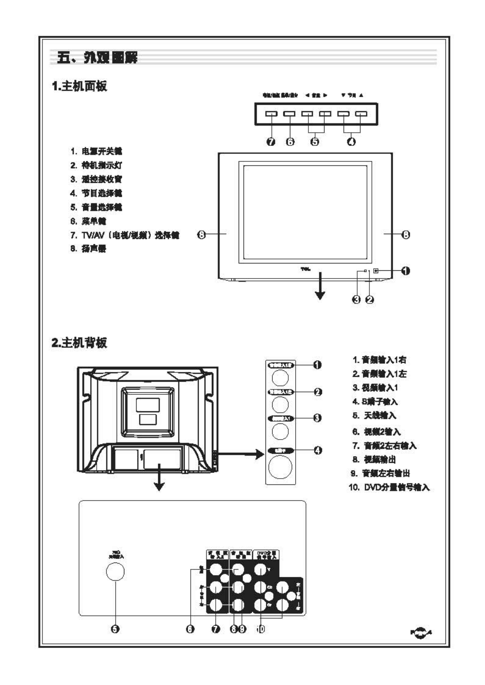 TCL王牌AT25289B彩电使用说明书-5 TCL王牌AT25289B彩电使用说明书-5