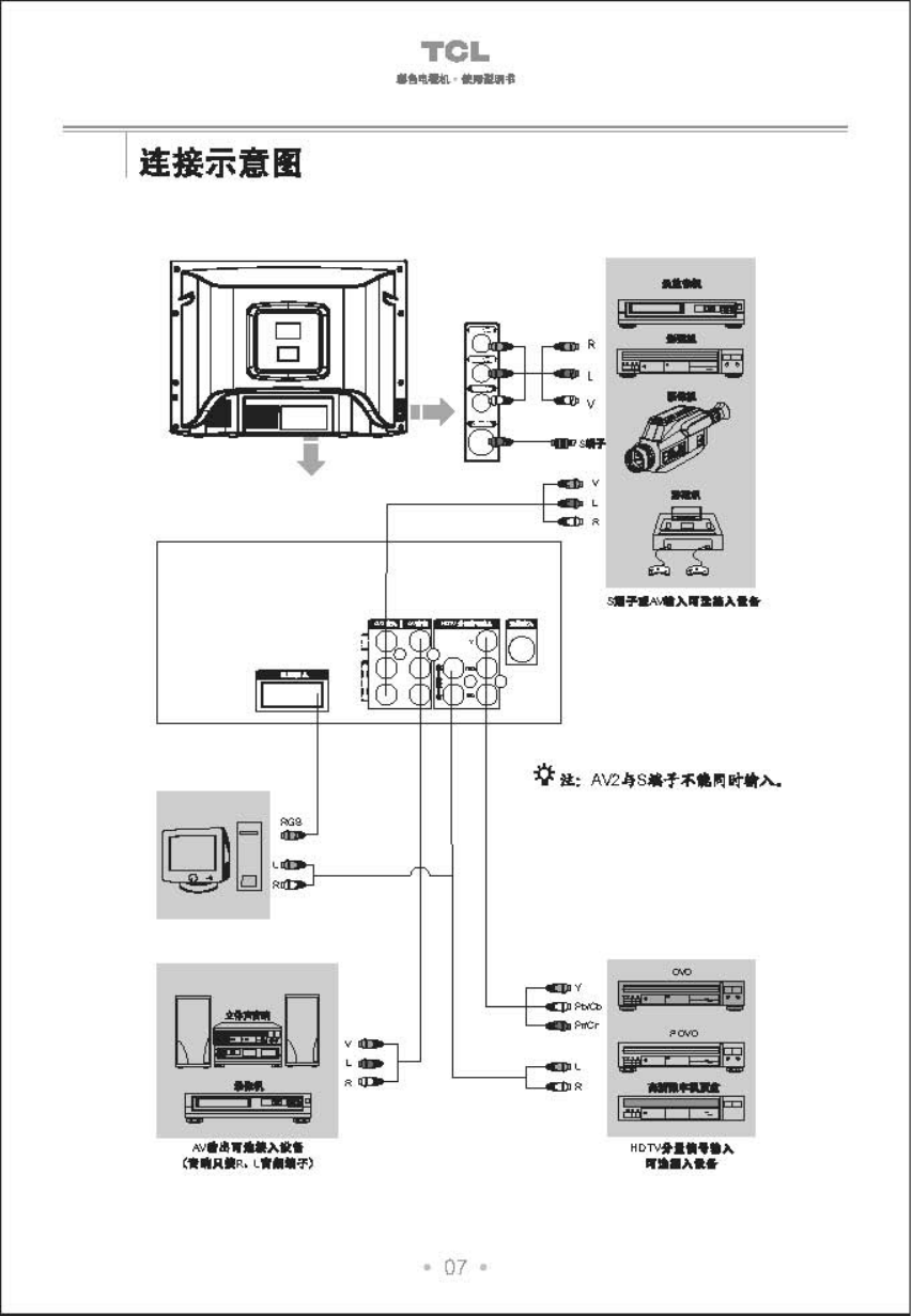 TCL王牌HID34281H彩电使用说明书-7 TCL王牌HID34281H彩电使用说明书-7
