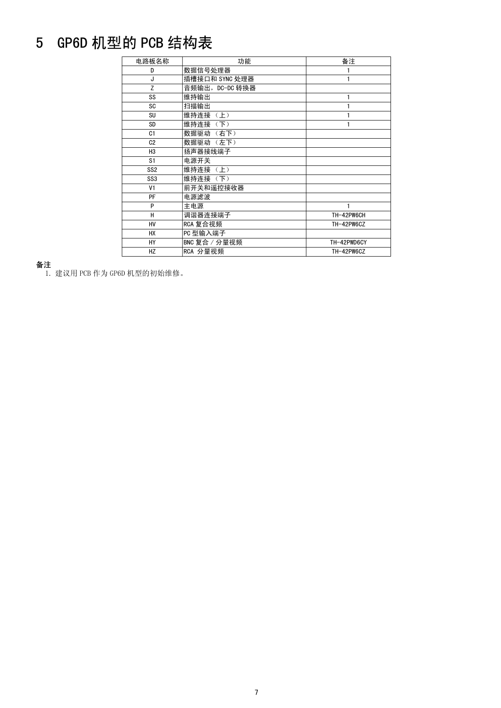 松下TH-42PW6CH等离子显示器维修手册-6 松下TH-42PW6CH等离子显示器维修手册-6