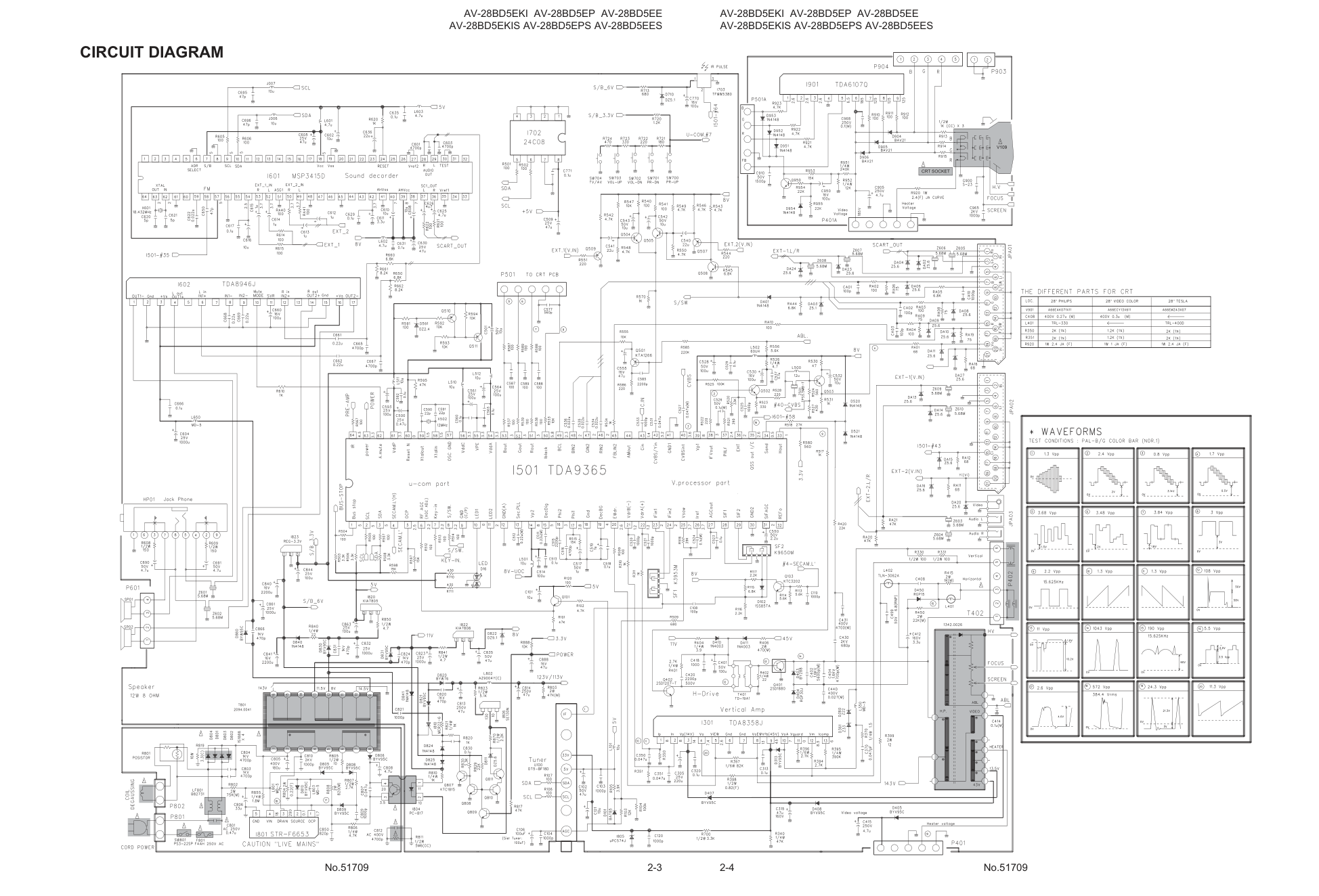 JVC胜利AV-28BD5EKI彩电电路原理图-1 JVC胜利AV-28BD5EKI彩电电路原理图-1