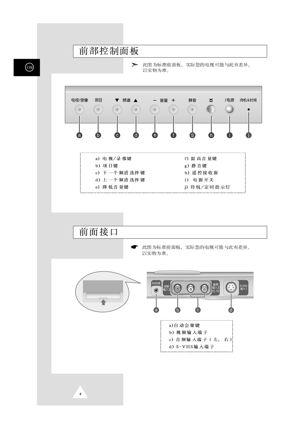 三星SP43T6HX背投影彩色电视机使用说明书-3