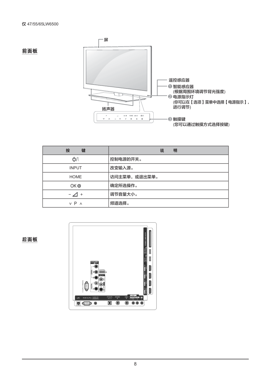 LG 65LW6500-CA液晶彩电使用说明书-8 LG 65LW6500-CA液晶彩电使用说明书-8