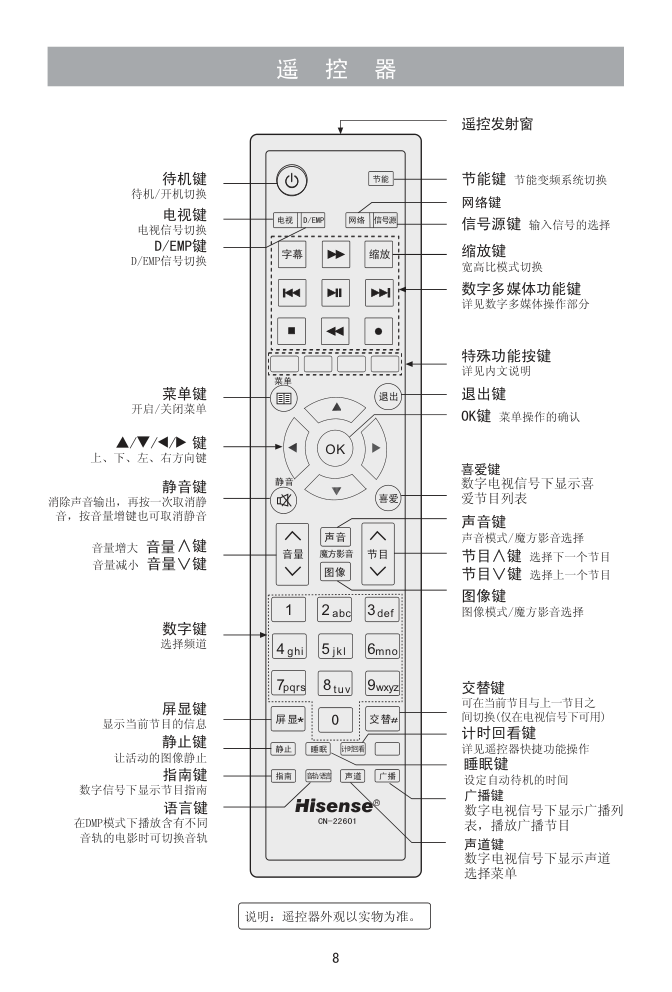 海信LED32K510J液晶彩电使用说明书-8